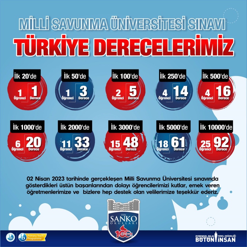 SANKO Koleji öğrencileri, 3 derece aldı