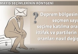 4 deprem ilinde 14 mayısta kullanılan oy sayısı düştü
