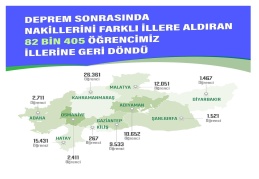 Depremin ardında Gaziantep’te  9 bin 533 öğrenci okuluna döndü