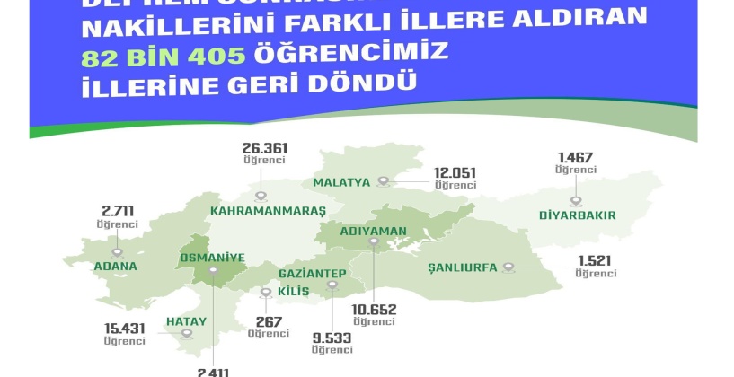 Depremin ardında Gaziantep’te  9 bin 533 öğrenci okuluna döndü