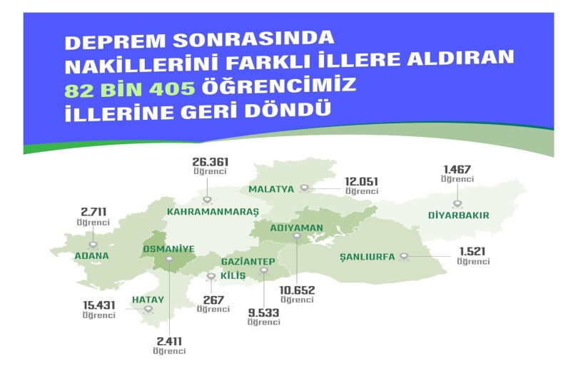 Depremin ardında Gaziantep’te  9 bin 533 öğrenci okuluna döndü