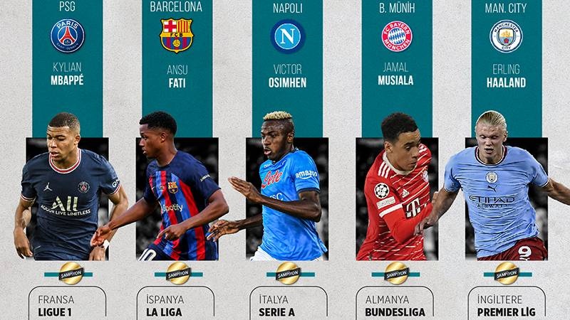 Avrupa'nın 5 büyük liginin şampiyonları açıklandı