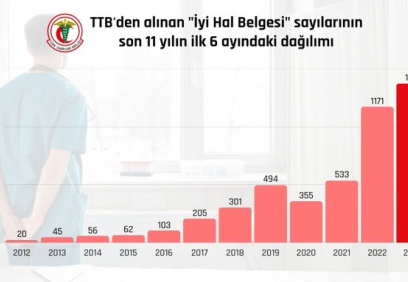 1361 doktor, gitmek için başvurdu