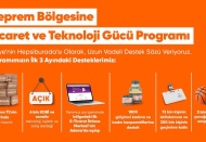Deprem bölgesinde 120 bin kişinin istihdamına, 500 bin kişinin geçimine katkı