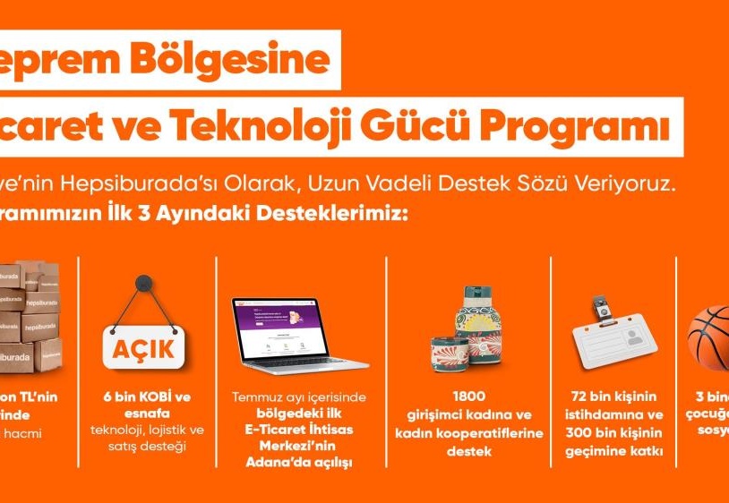 Deprem bölgesinde 120 bin kişinin istihdamına, 500 bin kişinin geçimine katkı