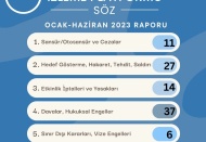 Türkiye'de sanatsal ifade özgürlüğünde ihlaller yükselişte