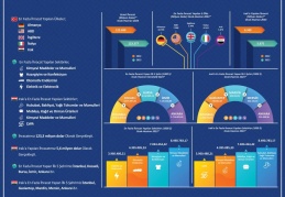 Irak’a en fazla ihracat yapan iller: İstanbul, Gaziantep, Mardin, Mersin ve Ankara