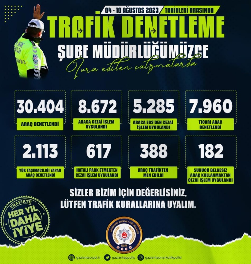 1 haftada 30 bin 404 araç denetlendi