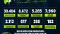 1 haftada 30 bin 404 araç denetlendi