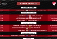 Ligde üçüncü hafta Gaziantep FK, Konyaspor ile karşılaşacak