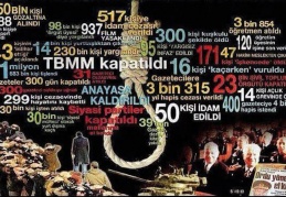 12 Eylül Darbesi'nin 43. yıl dönümü: 650 bin kişi gözaltına alındı bunların yüzde 95’i işkenceye tabi tutuldu, işkencede 171 kişi öldürüldü