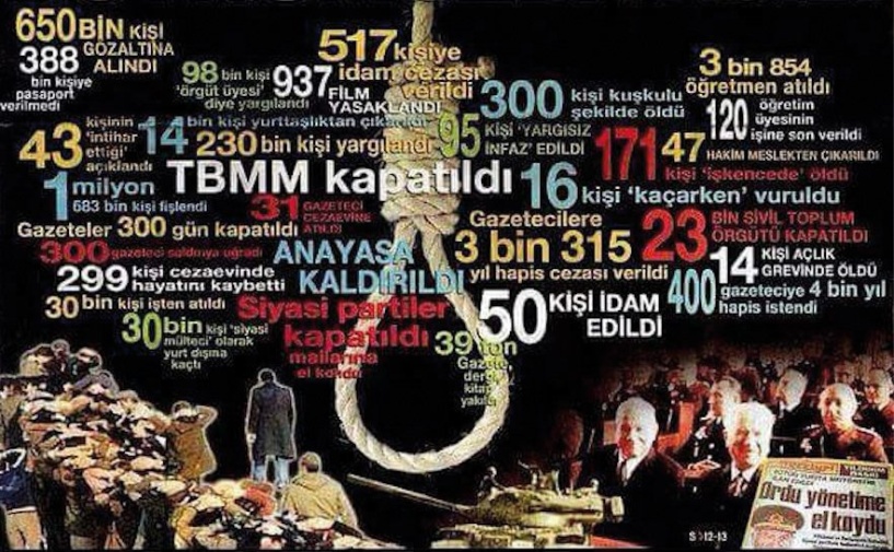 12 Eylül Darbesi'nin 43. yıl dönümü: 650 bin kişi gözaltına alındı bunların yüzde 95’i işkenceye tabi tutuldu, işkencede 171 kişi öldürüldü