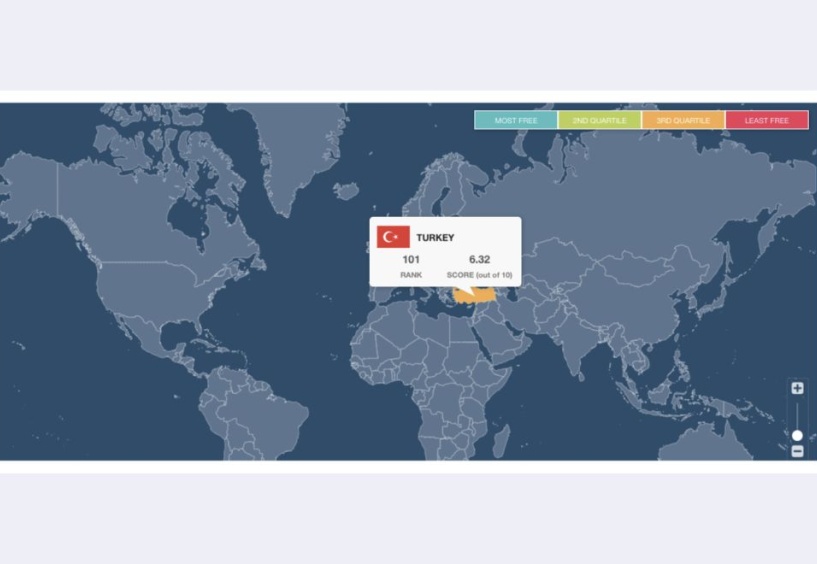 Türkiye gelişmeye devam etmeli ve ekonomik özgürlüklerini artırmak için çaba göstermeli