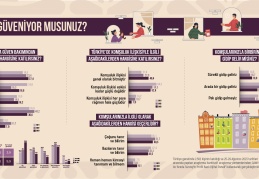 Türkiye’de halkın yüzde 42,8'i komşularıyla pek görüşmüyor