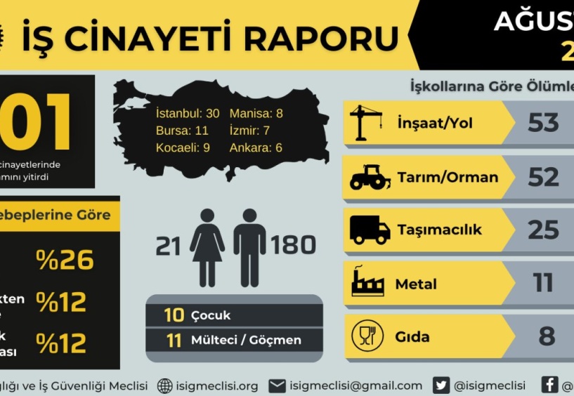 En çok iş cinayeti inşaat sektöründe