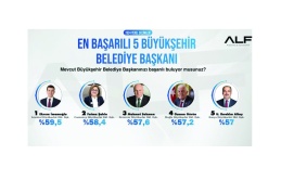 Araştırma şirketleri neye, hangi hizmete göre başarı sıralaması yapıyor?