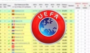 UEFA ülke puan sıralamasında son durum!