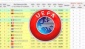 UEFA ülke puan sıralamasında son durum!