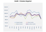 Hazır betonda Kasım ayında başlayan yavaşlama iyi irdelenmeli