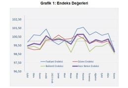 Hazır betonda Kasım ayında başlayan yavaşlama iyi irdelenmeli