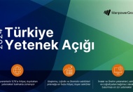 Türkiye'de yetenek açığı 2024 yüzde 76'ya ulaşacak