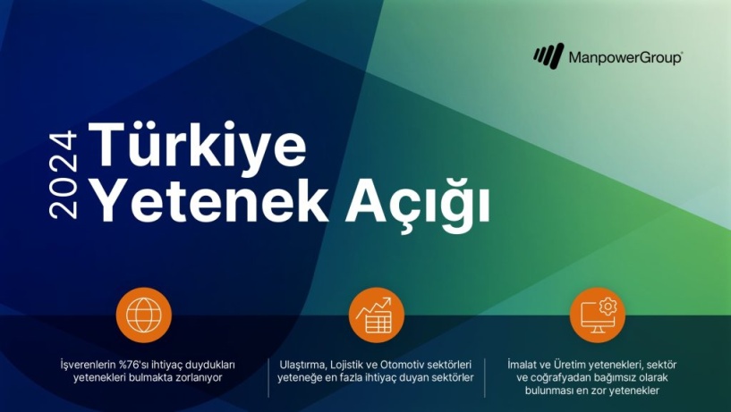 Türkiye'de yetenek açığı 2024 yüzde 76'ya ulaşacak