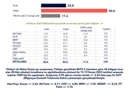 Halkın yüzde 60’ı, AYM kararlarının uygulanmamasını doğru bulmuyor