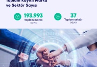 En çok şikayet; e-ticaret, finans ve internet servis sağlayıcılarına geldi