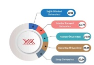 Enerji Verimliliği yatırımının en yüksek olduğu 3. üniversite