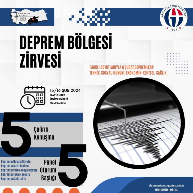‘Deprem Bölgesi Zirvesi’ yapılacak