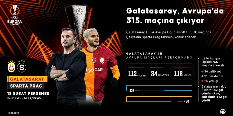 Galatasaray, UEFA Avrupa Ligi'nde Sparta Prag karşısında avantaj arıyor