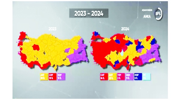 Vatandaş, AKP’nin saltanatını salladı