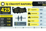 Antep’te 18 işçi yaşamını yitirdi