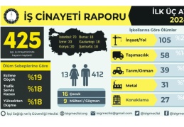 Antep’te 18 işçi yaşamını yitirdi
