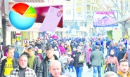 AKP’lilerin yüzde 36’sı partisini başarısız buluyor