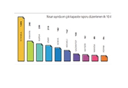 Onaylanan kapasite raporunda Antep 7’inci sırada