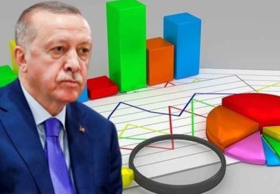 Bugün seçim olsa, AKP’nin oyu yüzde 31,5