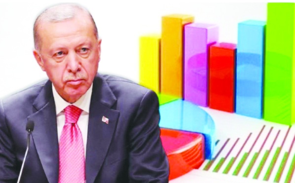 AKP İkinci parti olma konumunu koruyor