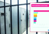 Türkiye, en çok tutuklu ve hükümlünün bulunduğu Avrupa ülkesi: İkinci ülkeyi dörde katladı