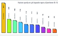 Antep, onaylanan kapasite raporunda 5’inci sırada