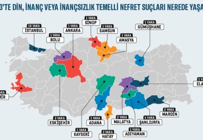 2023 yılında 47 nefret suçu ve olayı tespit edildi