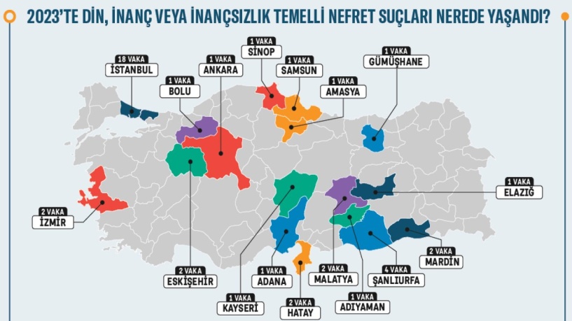 2023 yılında 47 nefret suçu ve olayı tespit edildi