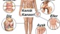 Primer kemik tümörlerinde de erken teşhis hayat kurtarır