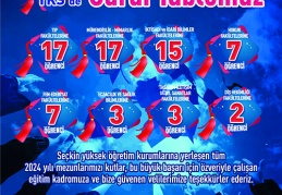 2024 mezunlarından 17’si tıp, 17’si mühendislik ve mimarlık kazandı