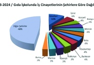 Antep’te gıda iş kolunda 16  işçi iş cinayetine kurban gitti