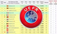 Galatasaray, Avrupa'ya galibiyetle başladı: İşte UEFA ülke puan sıralamasında son durum!