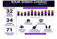 Antep’te 3 kadın öldü