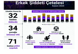 Antep’te 3 kadın öldü