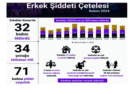 Antep’te 3 kadın öldü