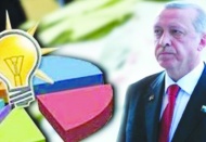 Yüzde 65 Erdoğan’ın yeniden adaylığına “hayır” diyor!